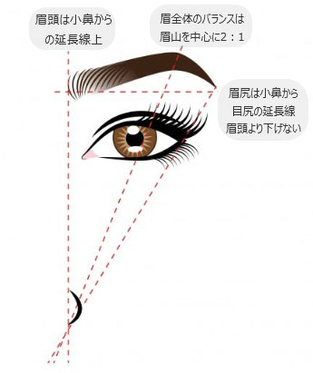 眉アートメイク