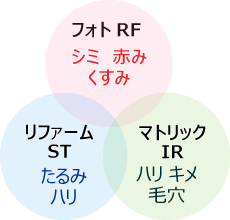 トリニティ